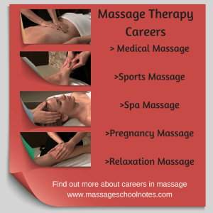 The Important Information To Starting A Profession In Massage Remedy